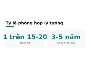 Tỷ lệ phòng họp lý tưởng