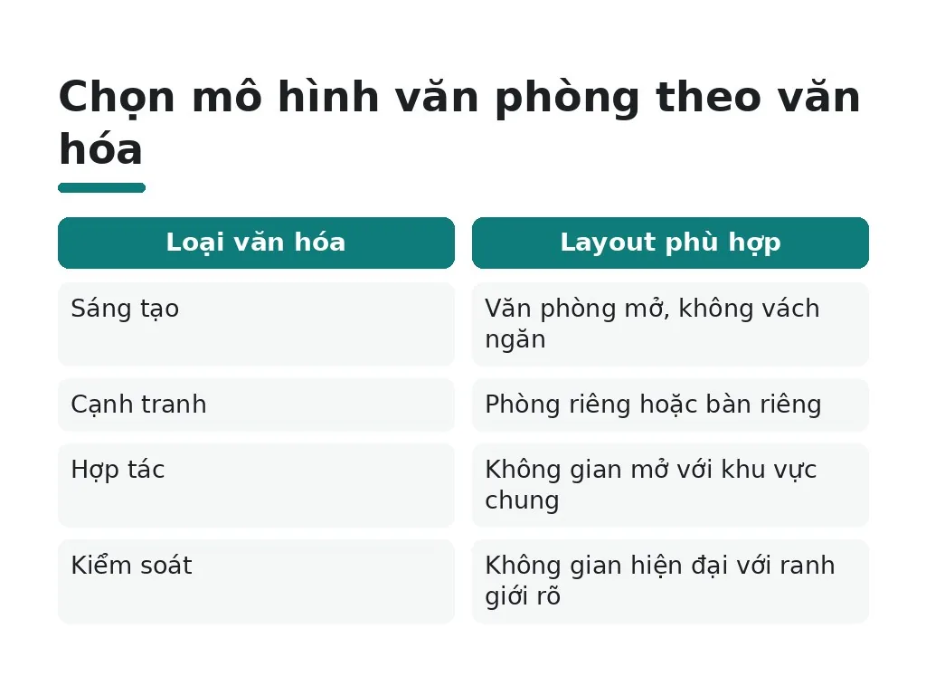 Chọn mô hình văn phòng theo văn hóa