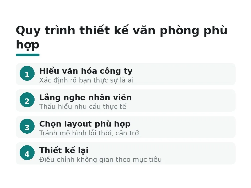 Sai lầm phổ biến khi thiết kế văn phòng không khớp văn hóa?