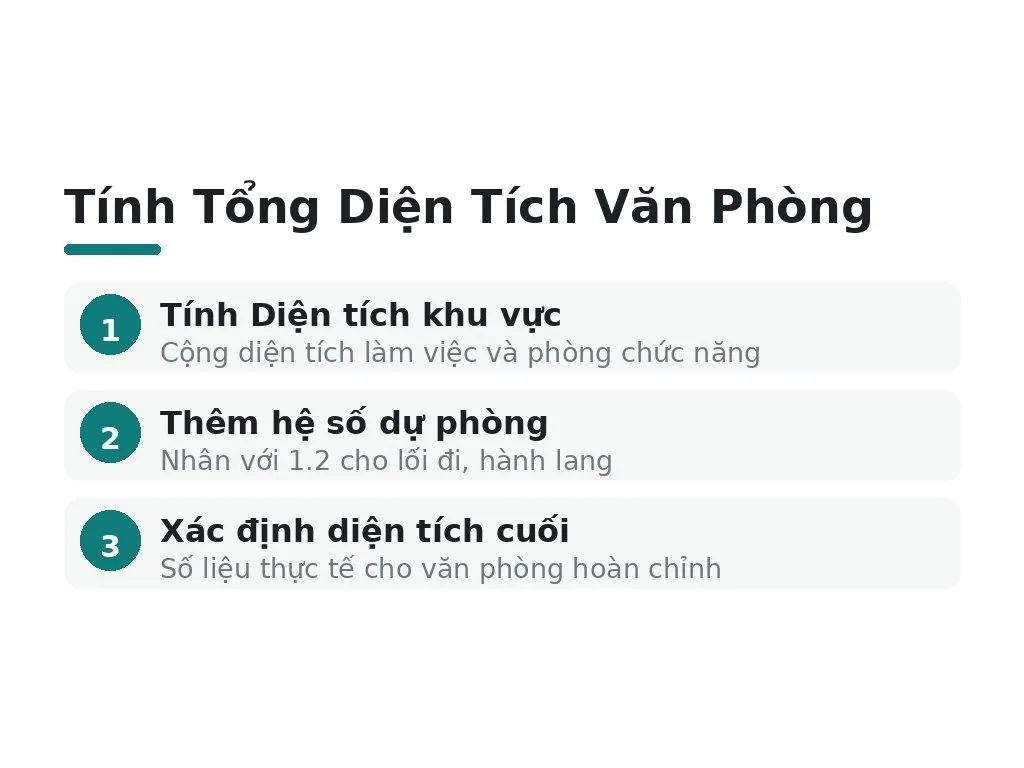 Công thức tính tổng diện tích văn phòng 100 người thế nào?