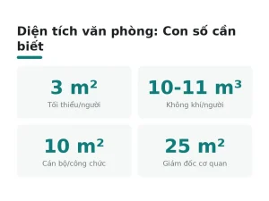 Diện tích văn phòng: Con số cần biết
