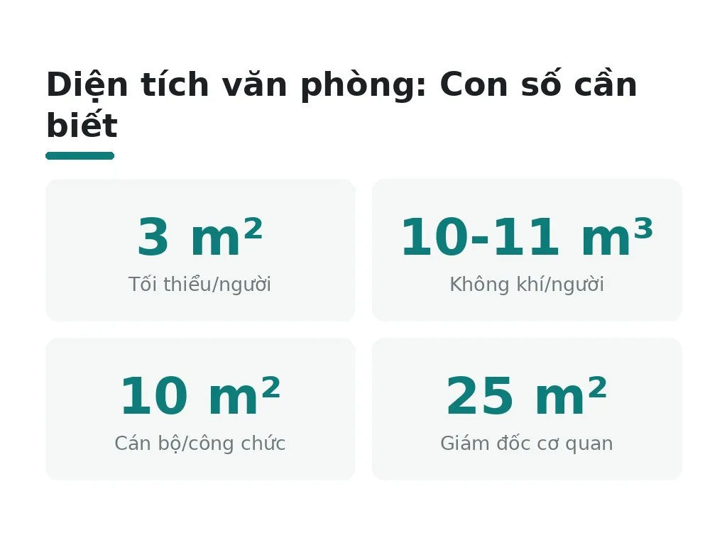 Diện tích văn phòng: Con số cần biết