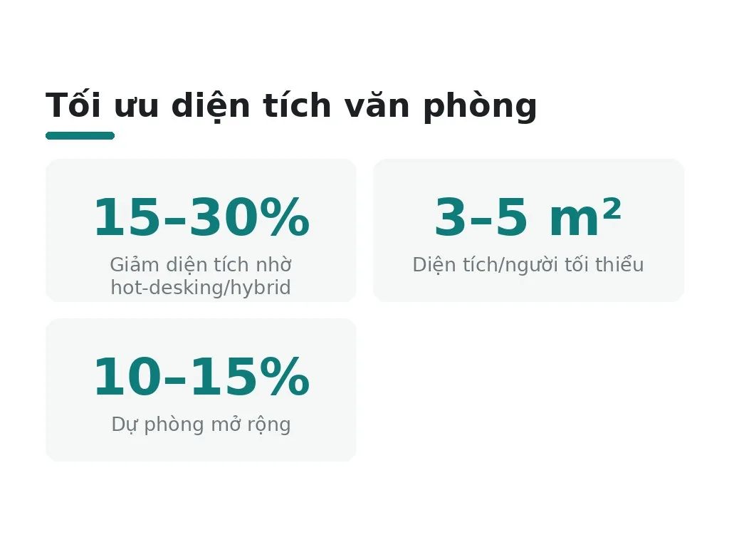 Làm sao tối ưu không gian và tránh hiểu lầm phổ biến?