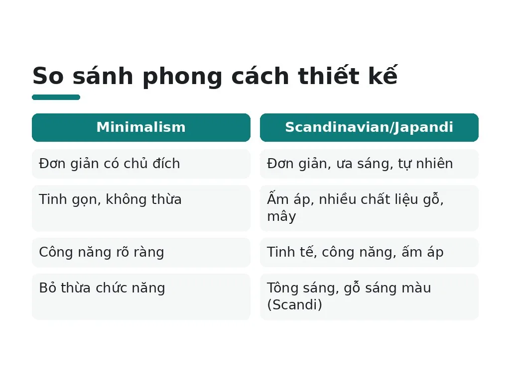 Hiểu lầm phổ biến về phong cách tối giản