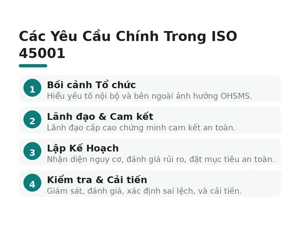 Tiêu Chuẩn ISO 45001 Trong Audit