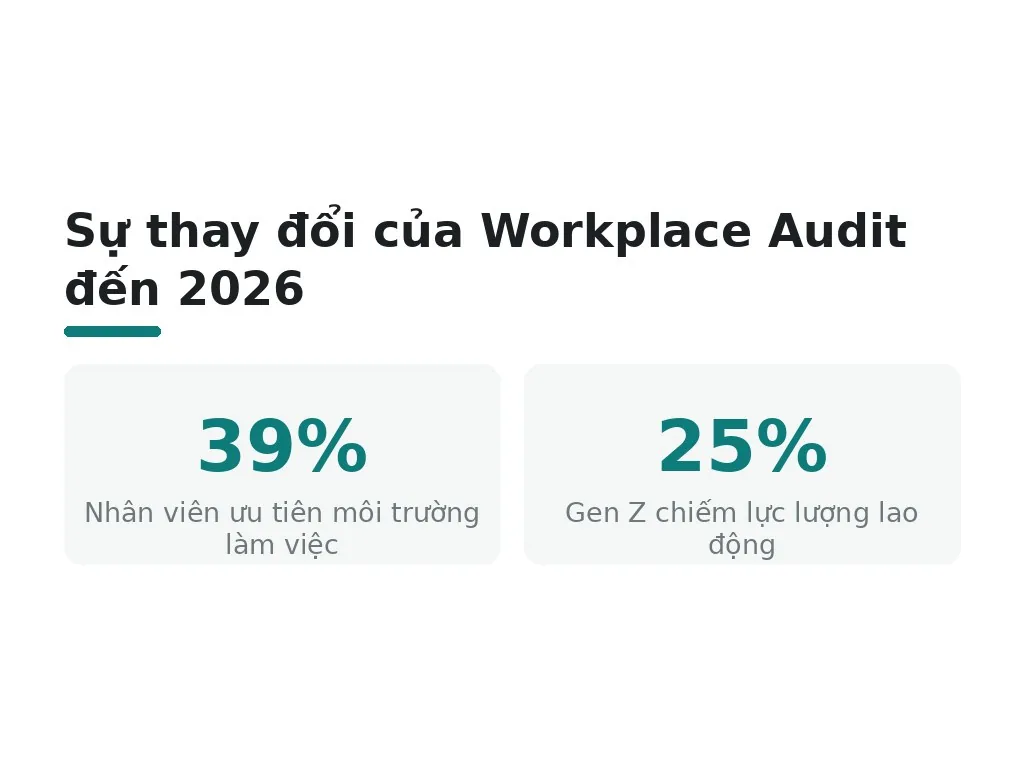 Tại Sao Workplace Audit Quan Trọng 2026?