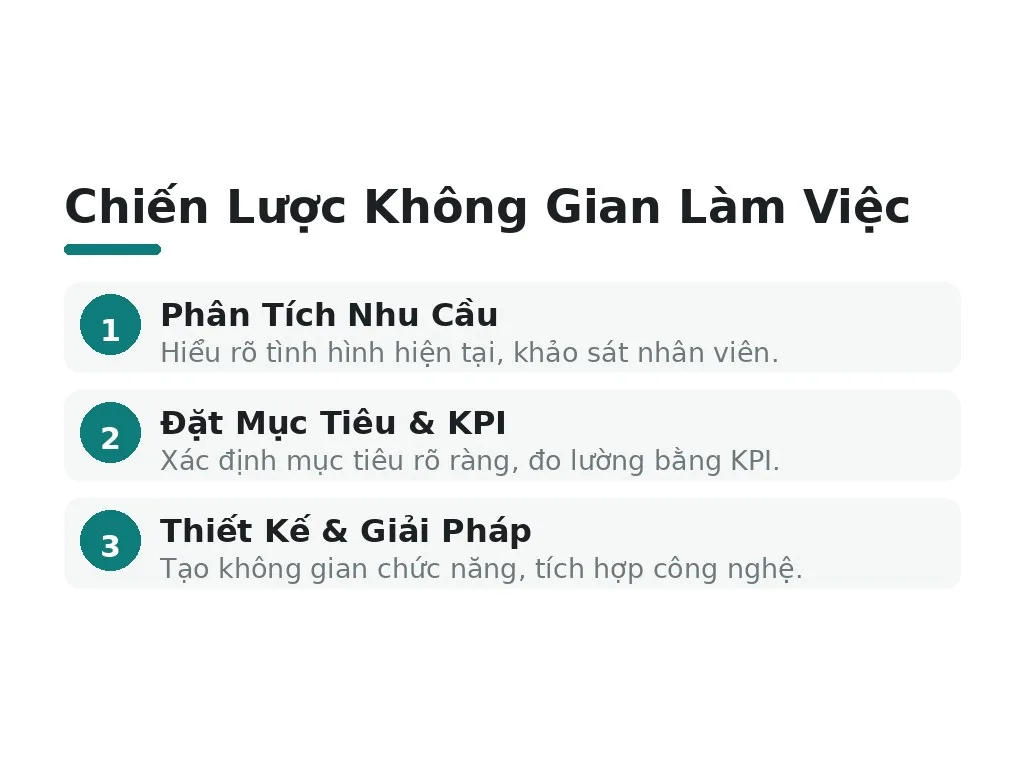 Xây Dựng Và Thực Hiện Chiến Lược Không Gian Làm Việc Theo Bước Nào?