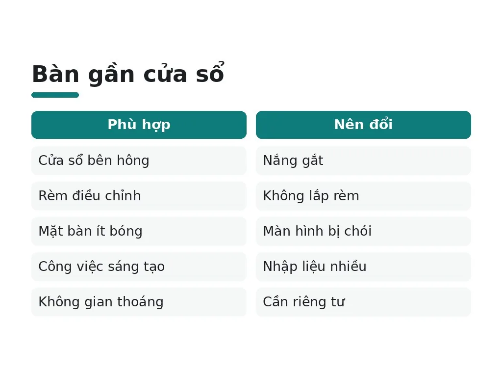 Bố trí cạnh cửa sổ có phù hợp mọi văn phòng không?